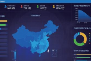 物流供應鏈數據分析與決策優(yōu)化軟件