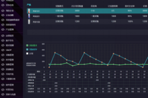 BE-R新零售運營(yíng)軟件