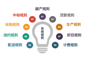 供應鏈時(shí)代實(shí)戰平臺